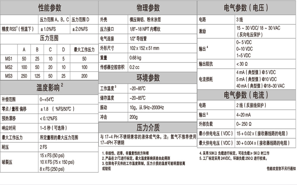 西特传感器变送器231,西特传感器变送器型号,传感器变送器规格,传感器变送器价格,传感器变送器报价,西特setra广州代理商